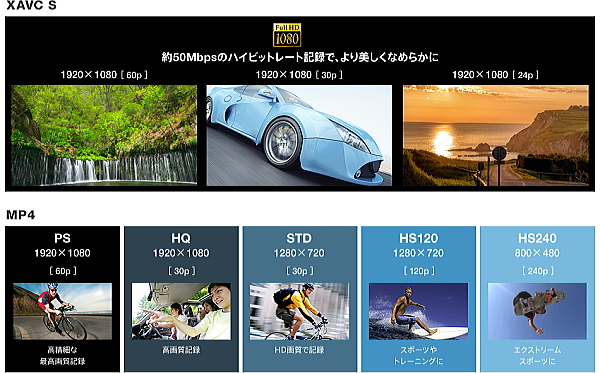 FDR-x1000V HDR-AS200V アクションカム アクセサリー 価格 新型 特徴 ブログ 紹介 性能 比較