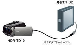 HDR-TD10