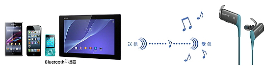 MDR-AS600BT ブログ ブルートゥース 無線　価格 納期 Bluetooth