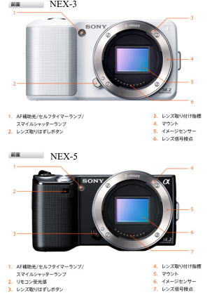 NEX-5／NEX-3　正面