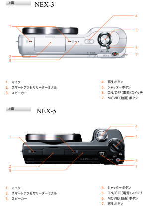 NEX-5／NEX-3　上面