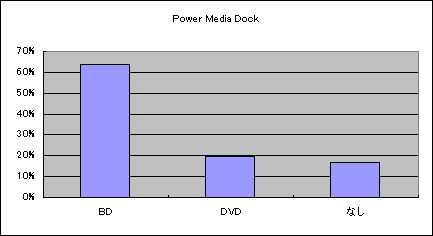 Power Media Dock