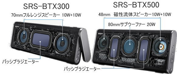 SRS-BTX500　レビュー